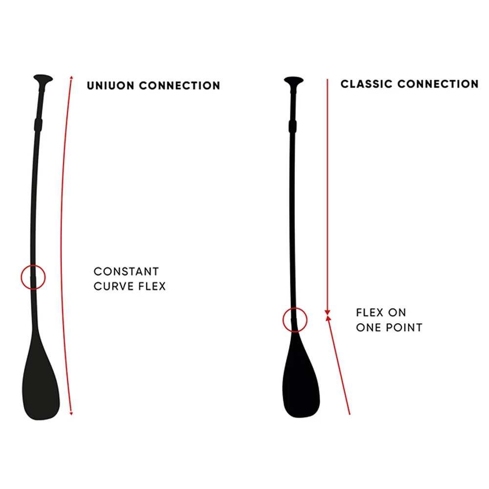 PAGAIE FANATIC BAMBOO CARBON 50 VARIO 3 PARTIES 6 PAGAIE FANATIC BAMBOO CARBON 50 VARIO 3 PARTIES – Image 6