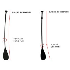 PAGAIE FANATIC BAMBOO CARBON 50 VARIO 2021 -Surf f7 02 12 2019 16 59 23