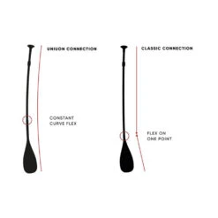 PAGAIE FANATIC DIAMOND 35 VARIO 2021 -Surf sans titre 413 08 02 2022 15 44 22